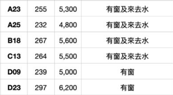 永泰中心 wing tai centre MANHKCOM 工廈租盤 觀塘租盤 觀塘租工作室 觀塘網店出租 觀塘多用途工作室出租 租觀塘樓上舖 觀塘工廈出租 觀塘工作室出租 觀塘studio出租 分租單位 租觀塘工作室 觀塘樓上網店出租 觀塘租樓上舖 觀塘樓上舖出租